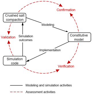 https://sand.copernicus.org/articles/5/1/2026/sand-5-1-2026-f01